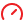Monitoring & Observability