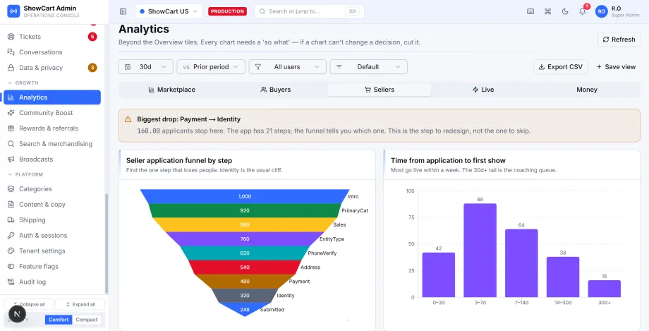 Seller growth analytics showing the application funnel by step and time from application to first show