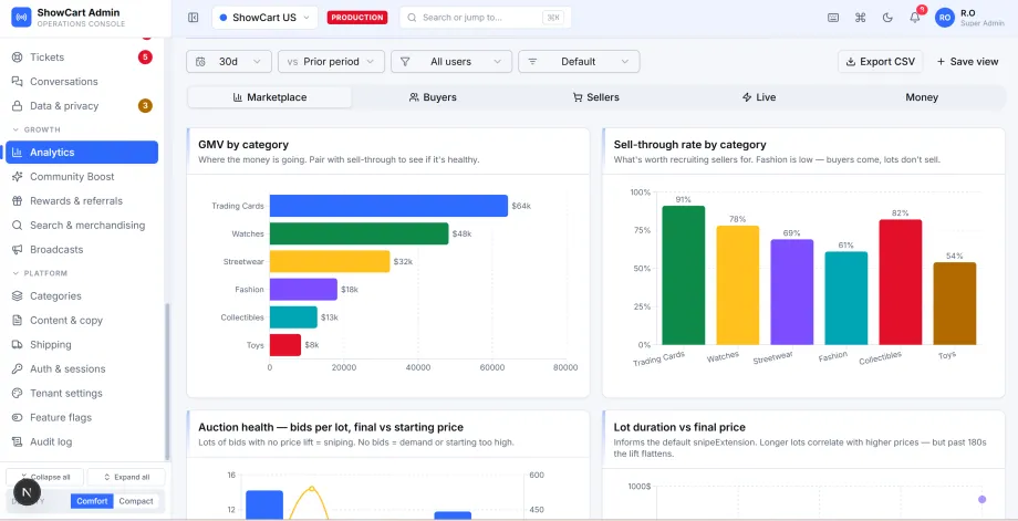 Marketplace analytics with GMV by category, sell-through rate and auction health charts