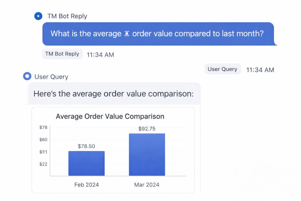 From plain-language questions to real-time charts — this is how businesses understand their data faster.